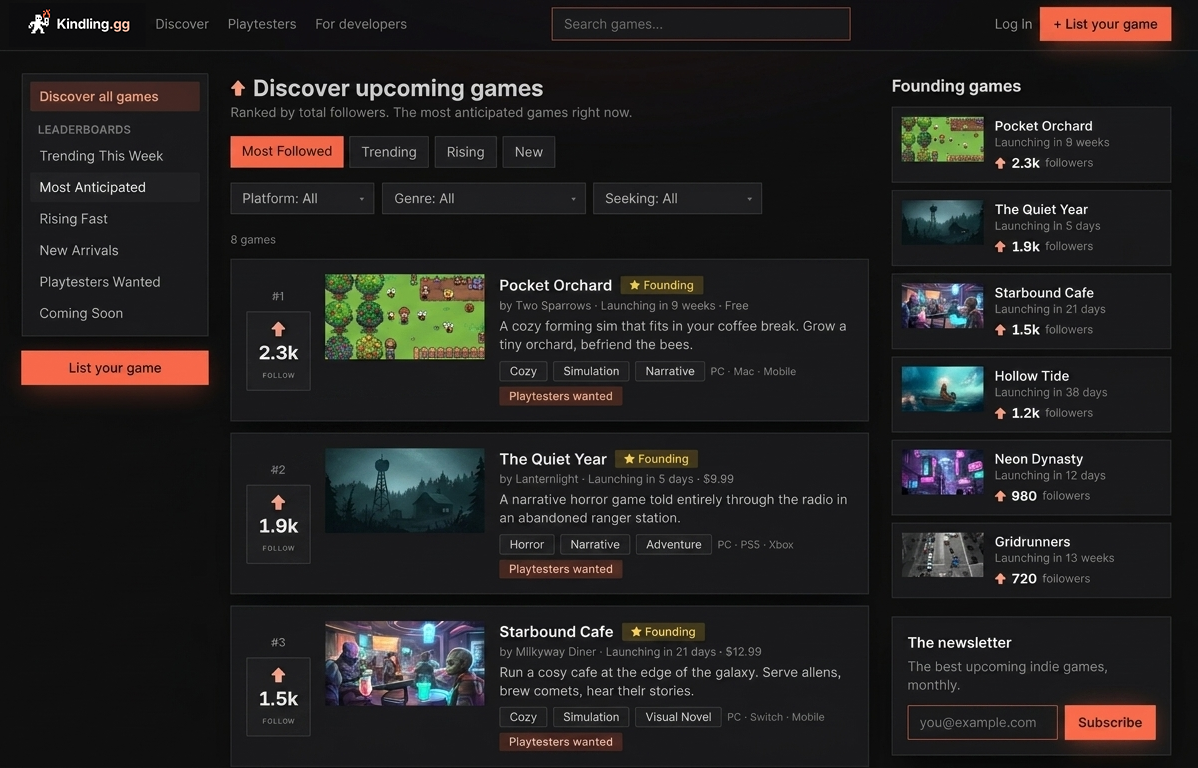 The Kindling discovery board, with games ranked by followers